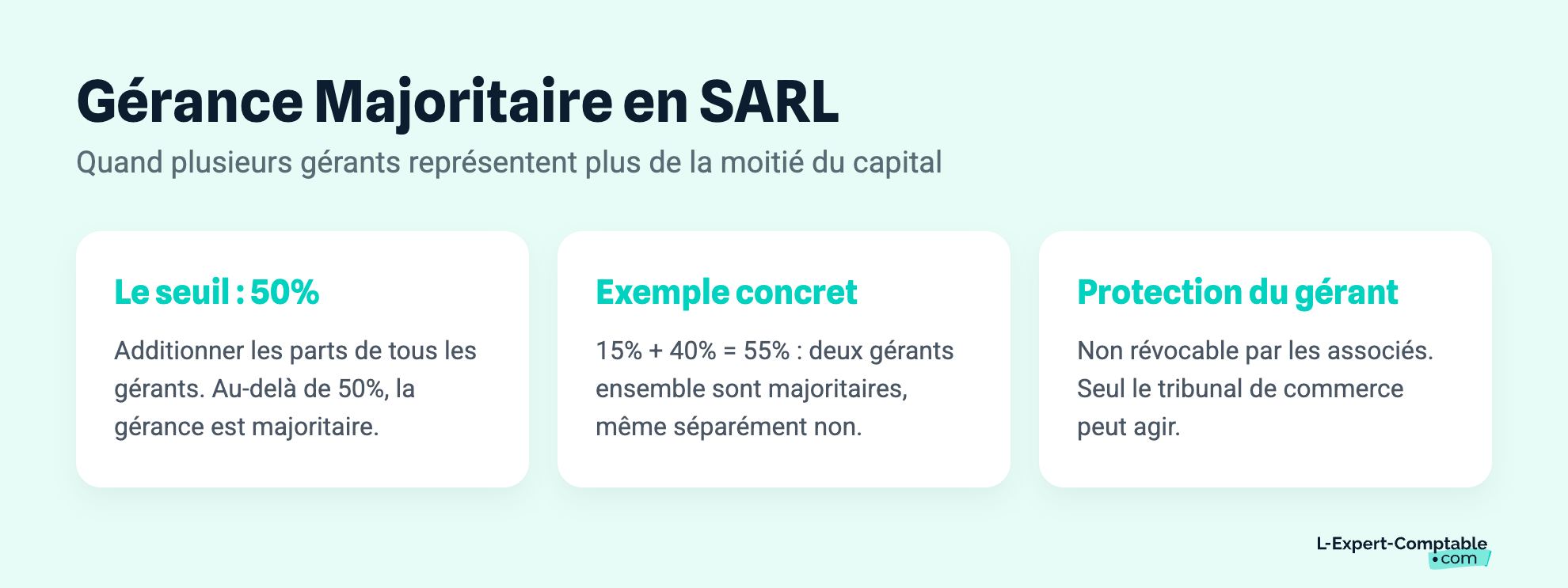 Gérance Majoritaire en SARL